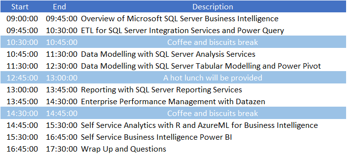 SQL Server 2016 Business Intelligence and Dataviz Masterclass ...